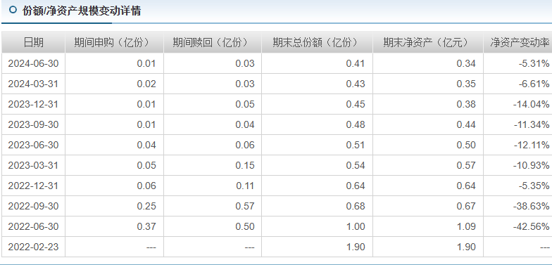 兴银基金净利润增长50%背后：新发债基无外部投资人认购