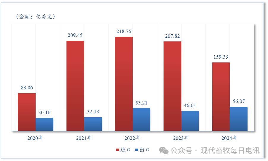 今年上半年中国与美国农产品贸易概况