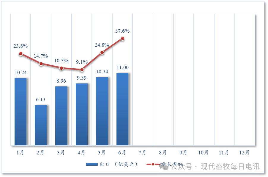 今年上半年中国与美国农产品贸易概况