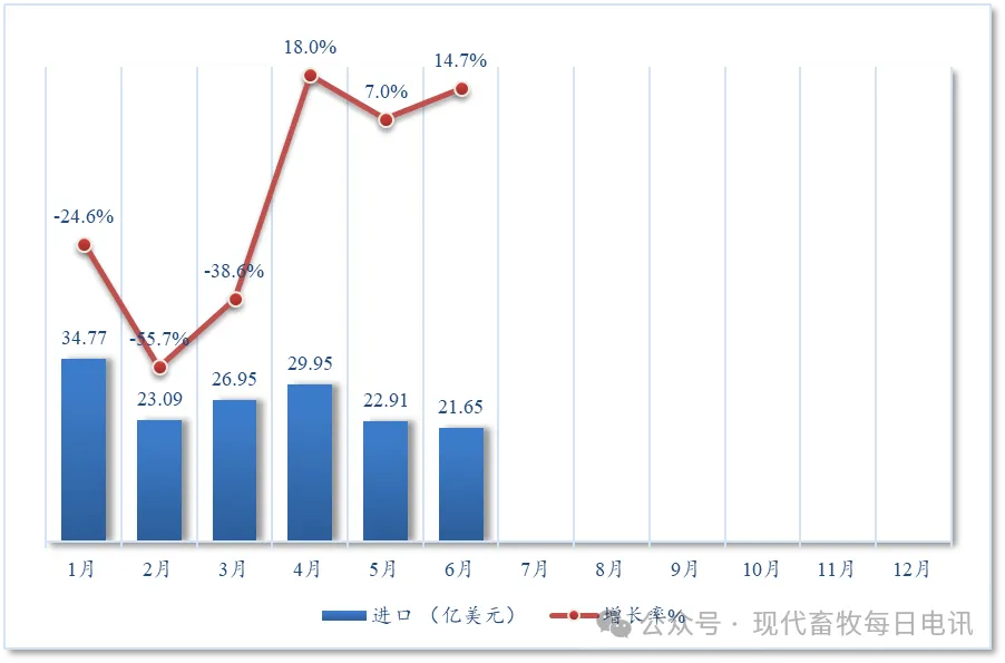 今年上半年中国与美国农产品贸易概况