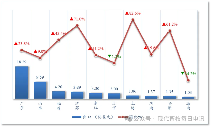 今年上半年中国与美国农产品贸易概况