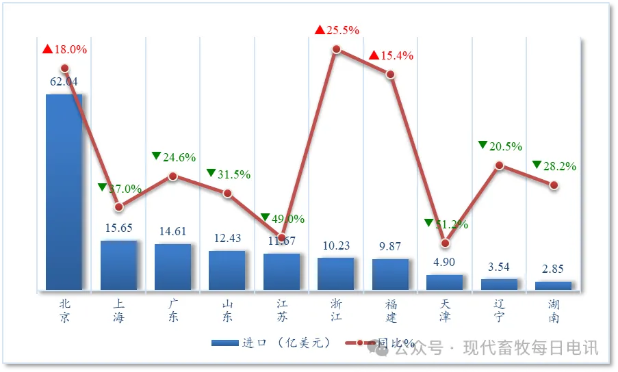 今年上半年中国与美国农产品贸易概况