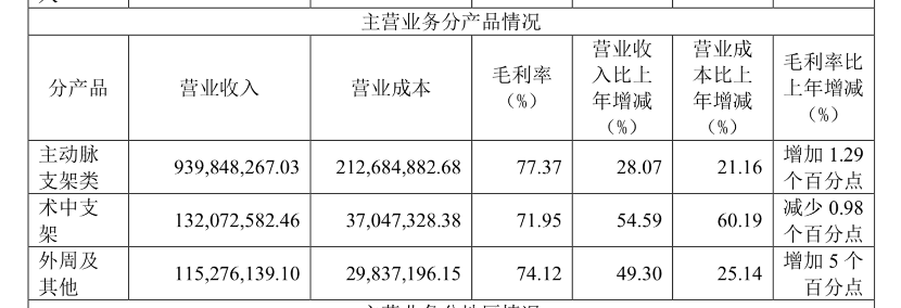 出厂价5万终端卖12万，谁在心脉医疗昂贵支架背后层层加价？