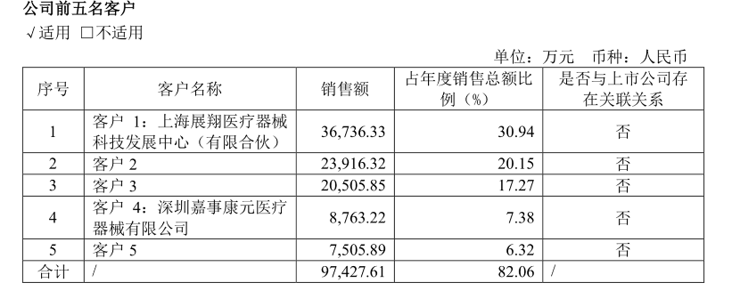 出厂价5万终端卖12万，谁在心脉医疗昂贵支架背后层层加价？