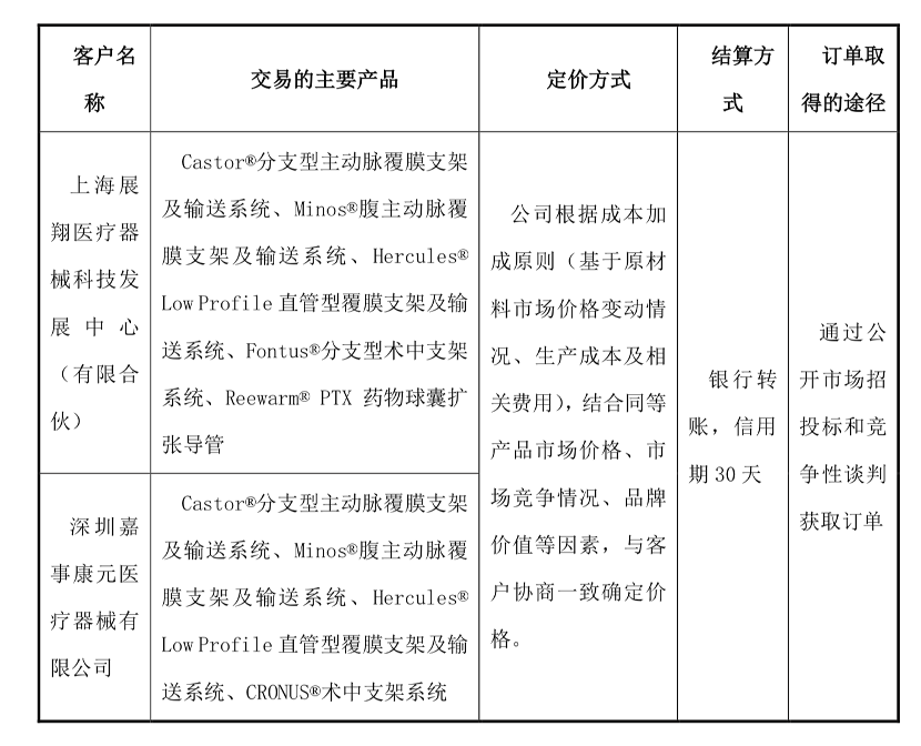 出厂价5万终端卖12万，谁在心脉医疗昂贵支架背后层层加价？