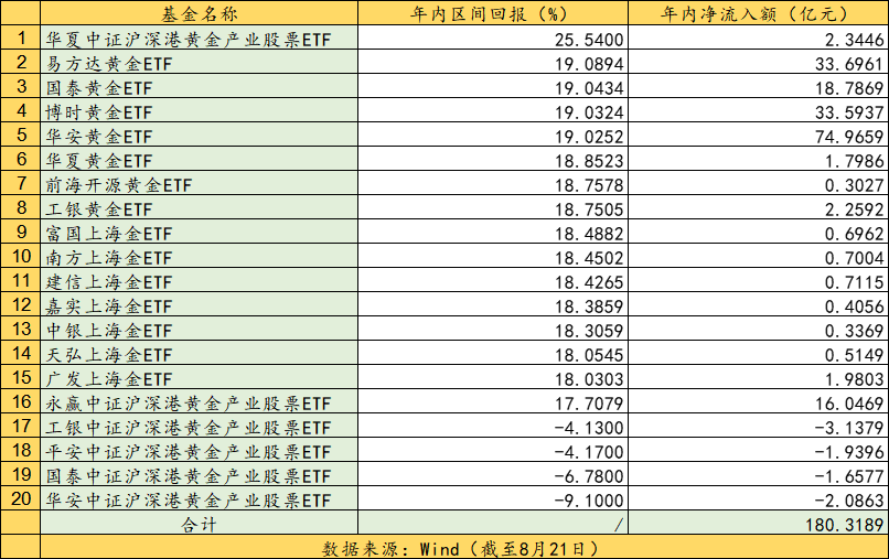 又双叒涨了！黄金“强牛”行情能持续多久？