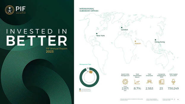 资产规模飙升29%，沙特主权基金PIF年报披露哪些重要投资趋势