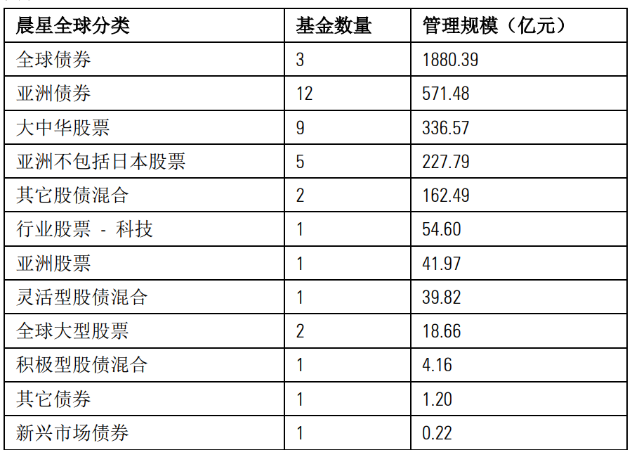 香港互认基金迎来新发展，助力内地投资者实现全球多资产配置