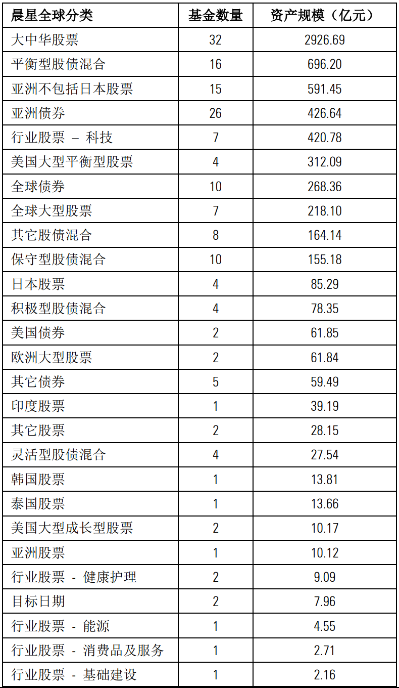 香港互认基金迎来新发展，助力内地投资者实现全球多资产配置