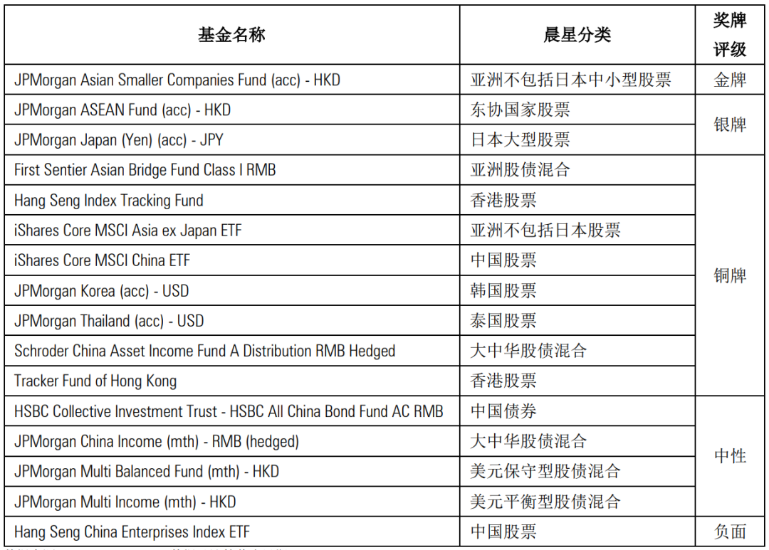 香港互认基金迎来新发展，助力内地投资者实现全球多资产配置