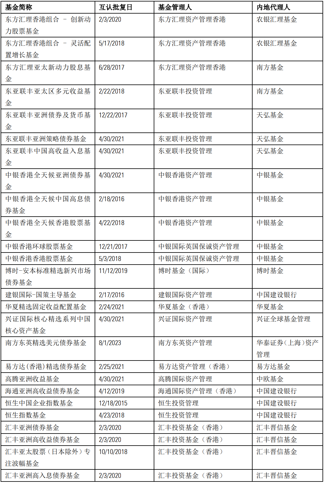 香港互认基金迎来新发展，助力内地投资者实现全球多资产配置