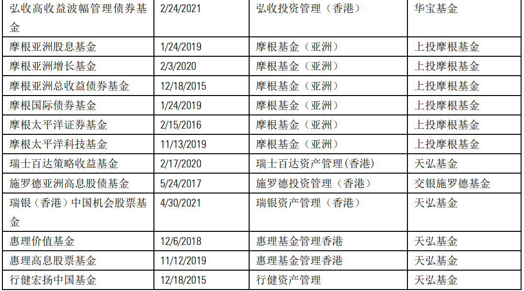 香港互认基金迎来新发展，助力内地投资者实现全球多资产配置