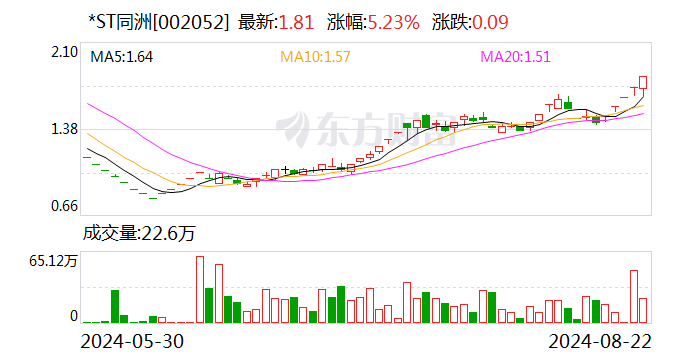 *ST同洲连收5个涨停板