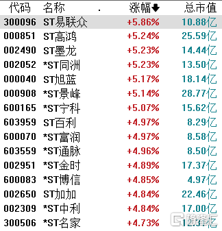 A股收评：深成指、创业板指续创阶段新低，多只银行股创年内新高