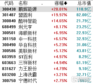 A股收评：深成指、创业板指续创阶段新低，多只银行股创年内新高