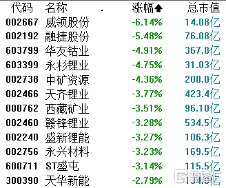 A股收评：深成指、创业板指续创阶段新低，多只银行股创年内新高