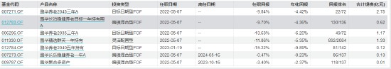 盘点首批公募MOM产品：招商惠润一年定开已清盘 建信鹏华等4只产品亏超21%  第12张