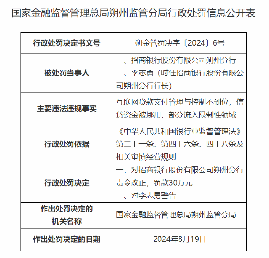 招商银行朔州分行被罚30万：因互联网贷款支付管理与控制不到位 信贷资金被挪用 部分流入限制性领域