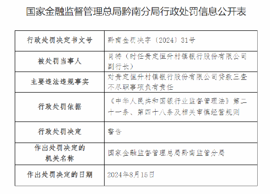 贵定恒升村镇银行被罚20万：因贷款三查不尽职