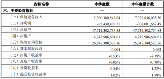 连续盈利五年后 财信人寿再陷亏损