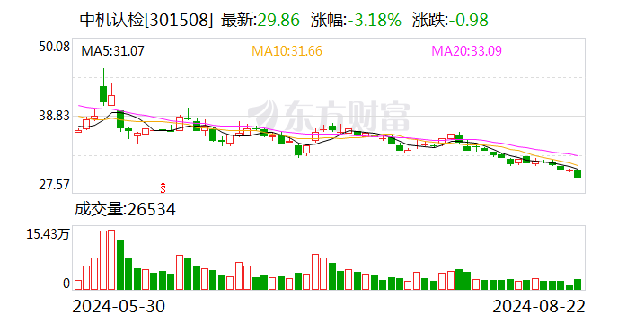 中机认检：公司具备车端智能网联汽车信息安全法规测试、渗透测试 汽车网络安全相关咨询及测试能力