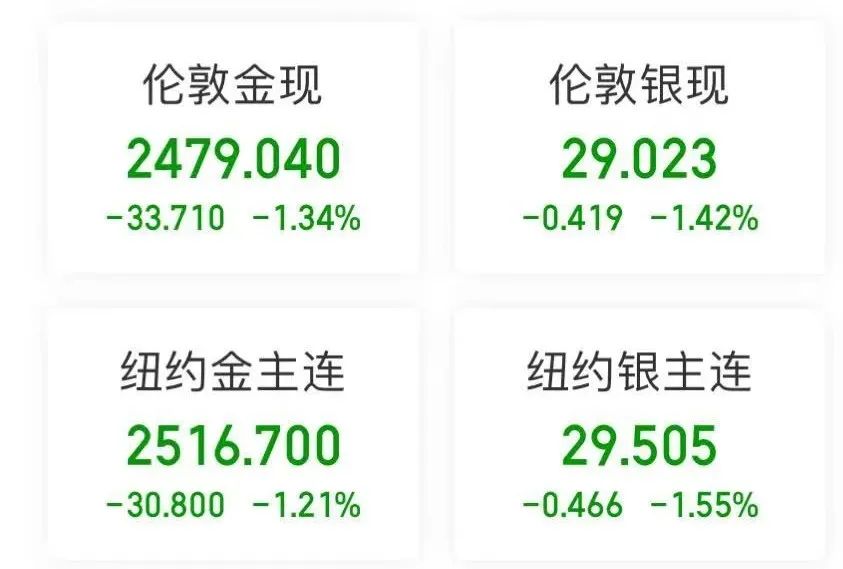 美国重磅发布 金银大跌 原油拉升