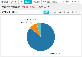 主力资金涌入！计算机板块吸金额暂居行业首位，京北方涨停封板，信创ETF基金（562030）盘中上探1.33%