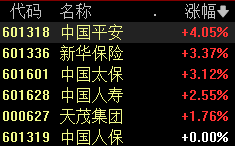 11:05！11:15！A股发生了什么？