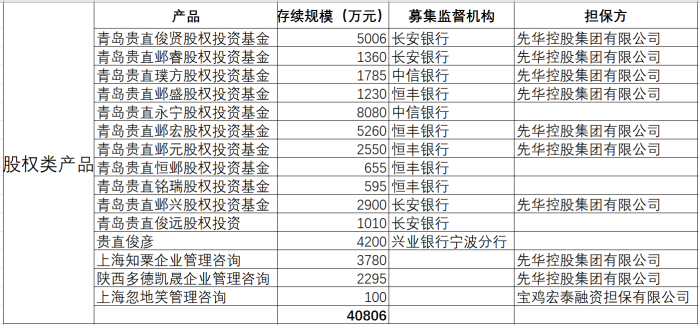 12亿协议存款“消失”背后：秀实投资巨额兑付危机与一场持续8年的资本局