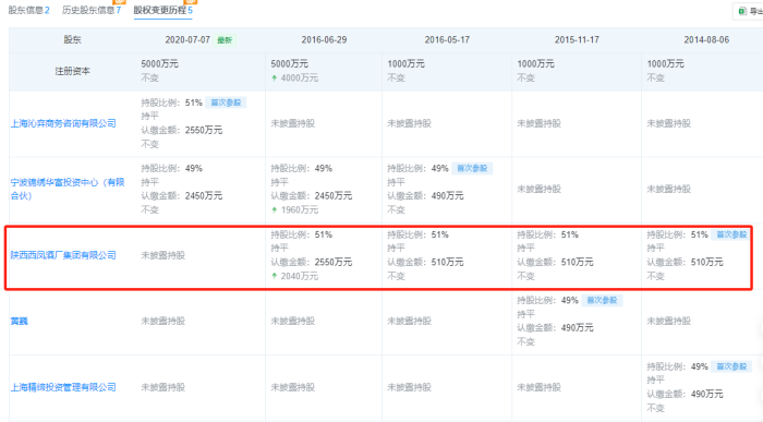 12亿协议存款“消失”背后：秀实投资巨额兑付危机与一场持续8年的资本局