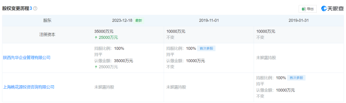 12亿协议存款“消失”背后：秀实投资巨额兑付危机与一场持续8年的资本局