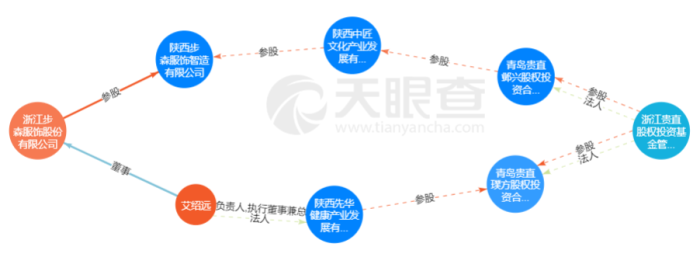 12亿协议存款“消失”背后：秀实投资巨额兑付危机与一场持续8年的资本局  第10张