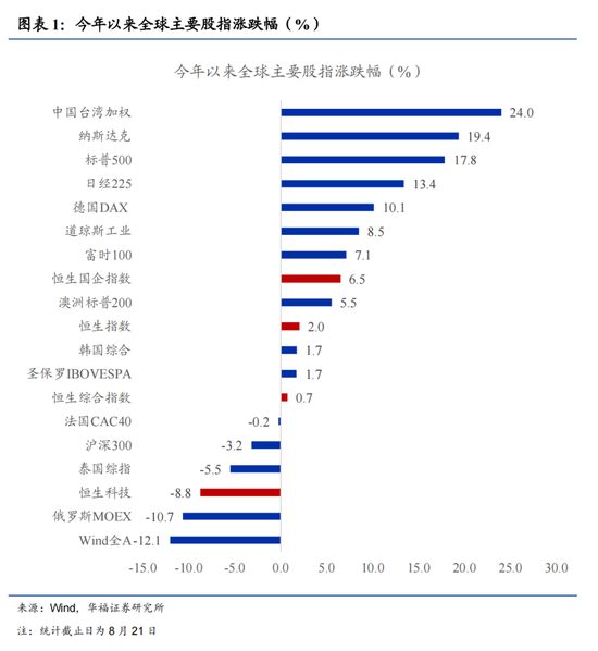 华福证券：如何看待近期港股的上涨与波动