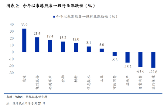 华福证券：如何看待近期港股的上涨与波动