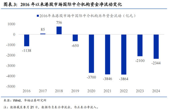 华福证券：如何看待近期港股的上涨与波动