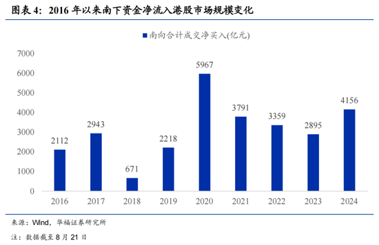 华福证券：如何看待近期港股的上涨与波动