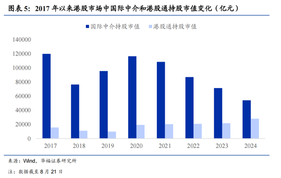 华福证券：如何看待近期港股的上涨与波动