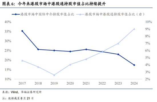 华福证券：如何看待近期港股的上涨与波动