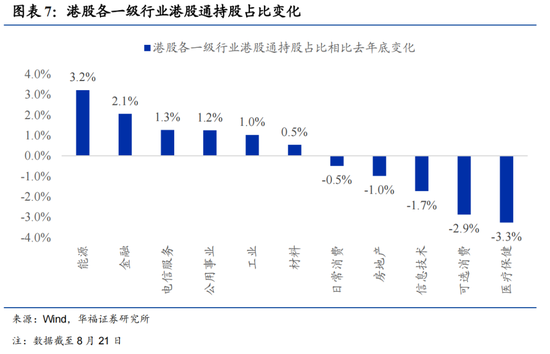 华福证券：如何看待近期港股的上涨与波动