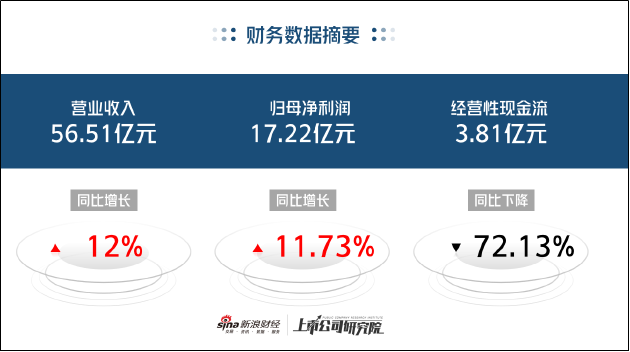 片仔癀业绩增长失速：成本向下传导不畅 业务拓展成效平平 | 医药半年报