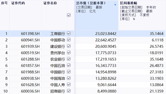 广发行业严选三年期封闭基金要到期，爆亏58.27%，基金经理要被骂死！