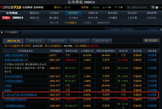 广发行业严选三年期封闭基金要到期，爆亏58.27%，基金经理要被骂死！