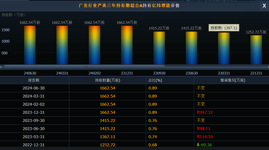 广发行业严选三年期封闭基金要到期，爆亏58.27%，基金经理要被骂死！