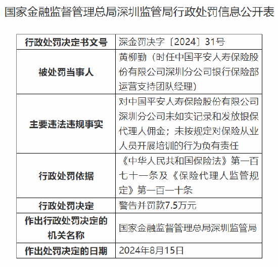 平安人寿深圳分公司被罚98万：因销售误导等六项违法违规事实