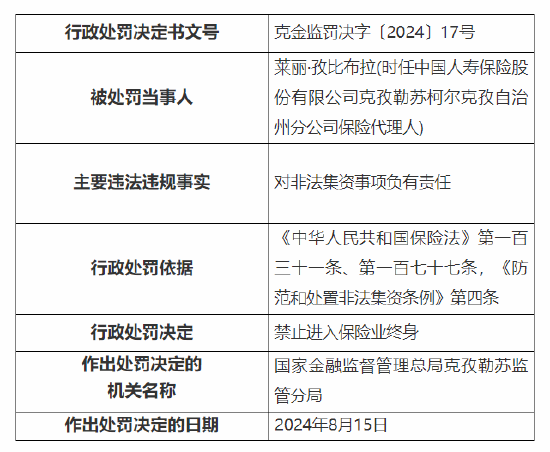 国寿寿险一保险代理人被终身禁业：因对非法集资事项负有责任