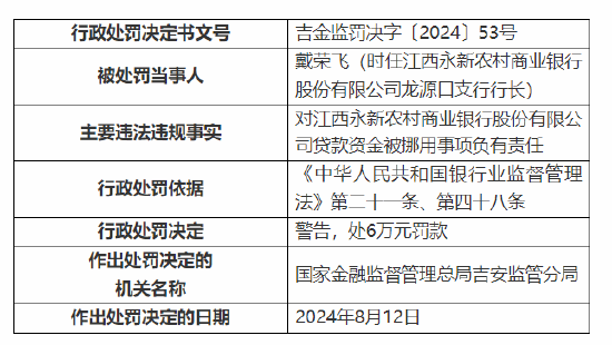 江西永新农村商业银行被罚120万：因贷款资金被挪用等四项违法违规事实  第2张