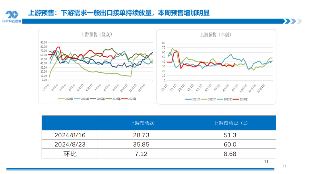 PVC周报：BIS确定延期,出口接单持续放量,美降息升温 V触底反弹作震荡（8.23）  第10张