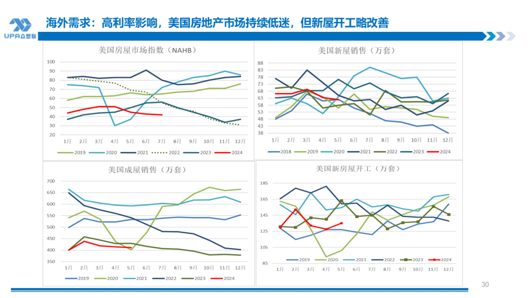 PVC周报：BIS确定延期,出口接单持续放量,美降息升温 V触底反弹作震荡（8.23）  第30张