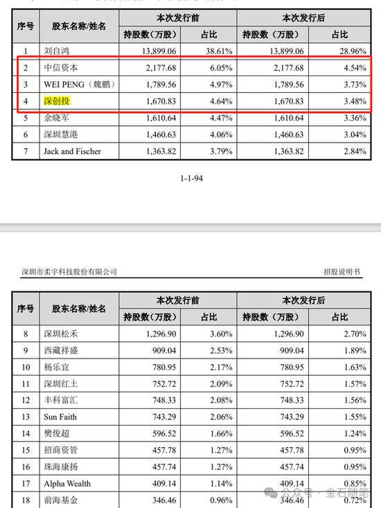 知名独角兽花加死在B轮！10家VC投资归零，徐小平踩雷...