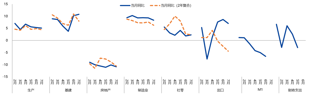 【兴期研究：周度策略】基本面弱化下的“右侧空头交易”，更为有效  第3张